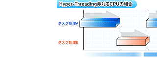 Hyper-Threading��Ή�CPU�̏ꍇ