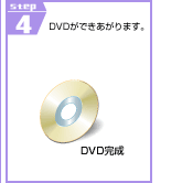 STEP4�@DVD���ł�������܂��B
