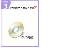 STEP3�@DVD���ł�������܂��B