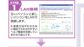 STEP1�@LAN�ڑ�