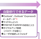 �����ڍs�ł���f�[�^