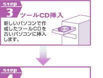 STEP3�@�c�[��CD�}��