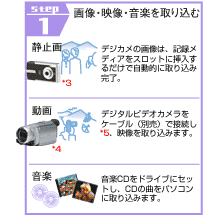 STEP1�@�摜�E�f���E���y����荞��