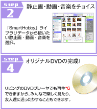 STEP2�@�Î~��E����E���y���`���C�X�@STEP4�@�I���W�i��DVD�̊����I