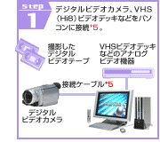 STEP1�@�f�W�^���r�f�I�J�����AVHS(Hi8)�r�f�I�f�b�L�Ȃǂ��p�\�R���ɐڑ��B