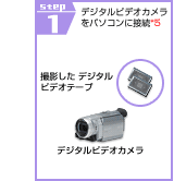 STEP1�@�f�W�^���r�f�I�J�������p�\�R���ɐڑ��B