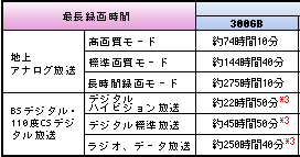 �n�[�h�f�B�X�N�^�掞�ԉ\�\