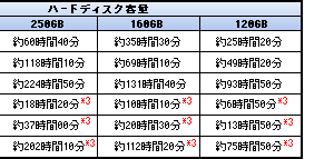 �n�[�h�f�B�X�N�^�掞�ԉ\�\