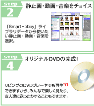 STEP2@Î~EEy`CX@STEP4@IWiDVD̊I