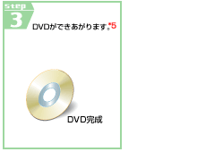 STEP3@DVDł܂B