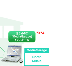ほかのPC「MediaGarage」インストール
