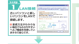 STEP1　LAN接続
