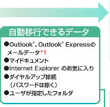 自動移行できるデータ