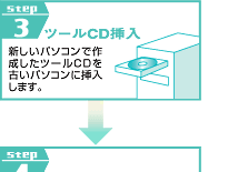 STEP3　ツールCD挿入