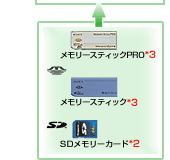 [XeBbNPRO/[XeBbN/SD[J[h