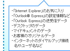 「Internet Explorer」のお気に入り/「Outlook(R) Express」の設定情報など/「Outlook Express」の送受信データ/デスクトップのデータ/マイドキュメントのデータ/お客様のオリジナルデータ/インターネットのダイヤルアップ接続名やユーザ名など