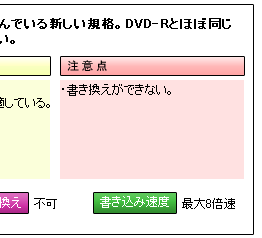 f[^̏łȂ DVD+R