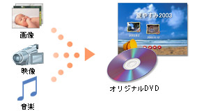 IWiDVD