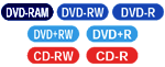 DVD-RAM,DVD-RW,DVD-R,DVD+RW,DVD+R,CD-RW,CD-R