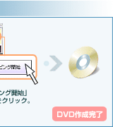 DVDダビングがこんなに簡単！