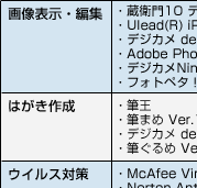 �\�t�g�`���C�X �T�[�r�X