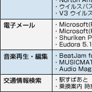 �\�t�g�`���C�X �T�[�r�X