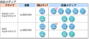 DVD 専用ページ ☆ 新品 東芝 dynabook R734/37KW 用DVDマルチドライブ SATA : CJFT