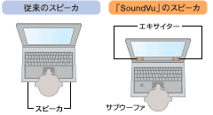 ]̃Xs[J^uSoundVuṽXs[J