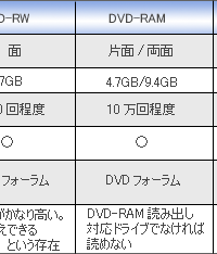 L^^DVDfBA̐