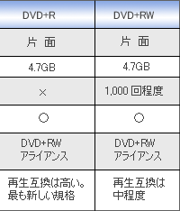 L^^DVDfBA̐