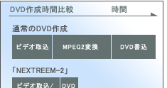 DVD쐬Ԕr\