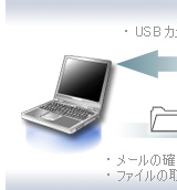 uhbgEQ[gT[rXvŊOo悩ANZXł