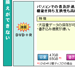 f[^̏łȂ DVD+R