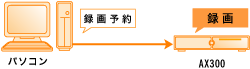 p\Rlbg[NڑAX300