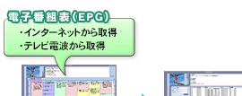 dqԑg\(EPG)菇