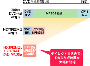 DVD쐬Ԕr