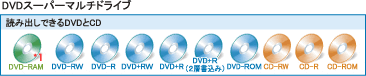 DVDX[p[}`hCu@ǂݏołDVDCD