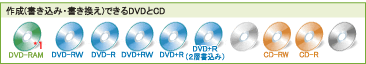 DVDX[p[}`hCu@쐬i݁EjłDVDCD