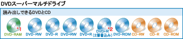 DVDX[p[}`hCu@ǂݏołDVDCD