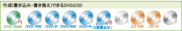 DVDX[p[}`hCu@쐬(݁E)łDVDCD