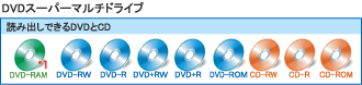 DVDX[p[}`hCu@ǂݏołDVDCD