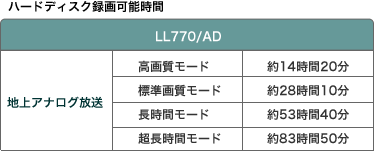 n[hfBXN^\ nAiO 掿[h 1420 W掿[h 2810 ԃ[h 5340 ԃ[h 8350