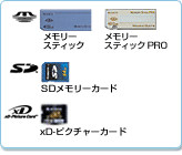 [XeBbN [XeBbNPRO SD[J[h xD-sN`[J[h