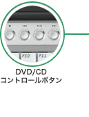 DVD/CDRg[{^
