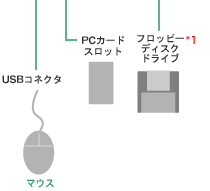 USBRlN^ PCJ[hXXbg tbs[fBXNhCu }EX