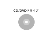 CD/DVDhCu