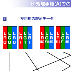 B.菇iAjł3DsNZzuԁ@ڗp̕\f[^@1
