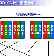 B.菇iAjł3DsNZzuԁ@Eڗp̕\f[^@1