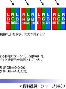 B.菇iAjł3DsNZzuԁ@Eڗp̕\f[^@3