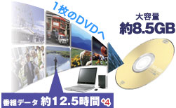 AirTVfȂAԑgf[^ 12.5Ԃ1DVD(e 8.5GB)